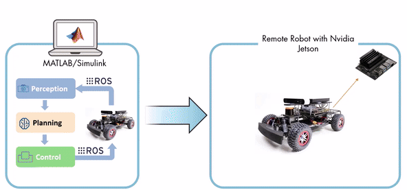 AutomatedROSNodegen-1