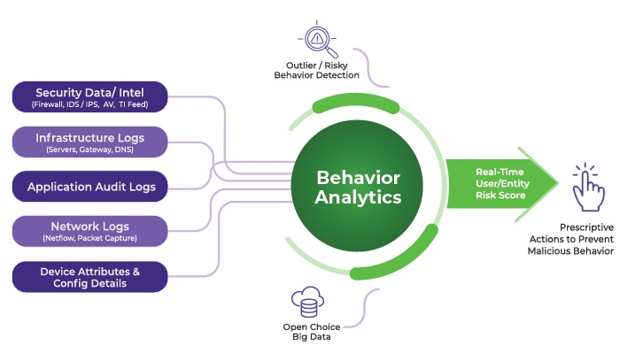 Behavior-Analytics-for-Blog-Post