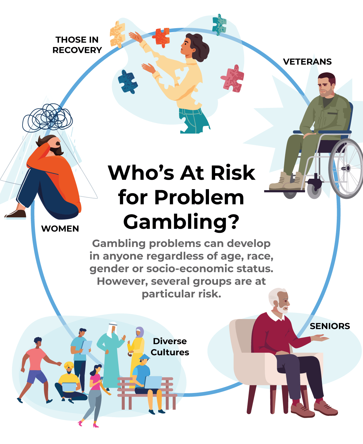 Whos-at-risk mobile
